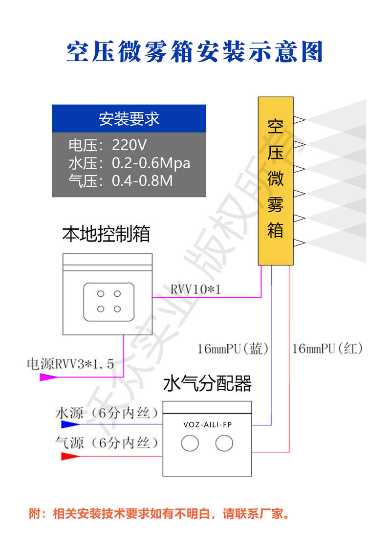 VOZ-AiLi-PWX空壓噴霧箱安裝示意圖